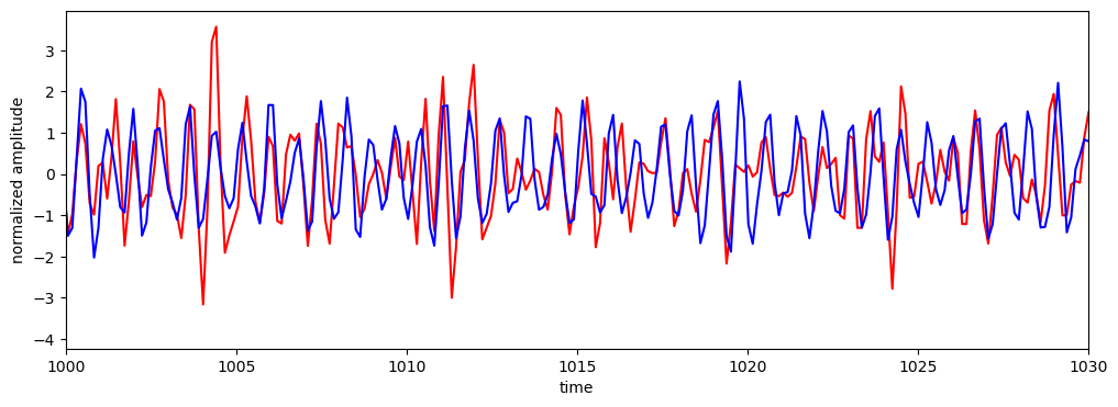 ../_images/examples_scalp_coupling_index_10_0.png