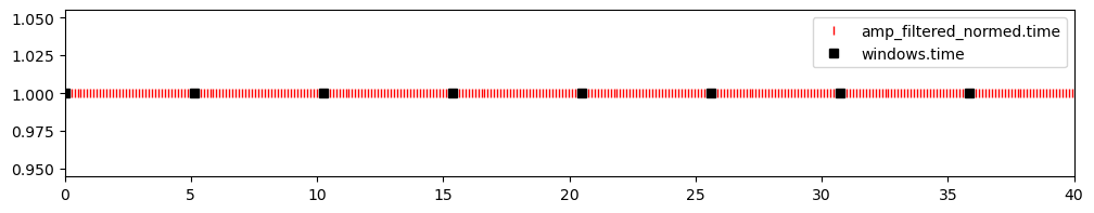 ../_images/examples_scalp_coupling_index_13_1.png