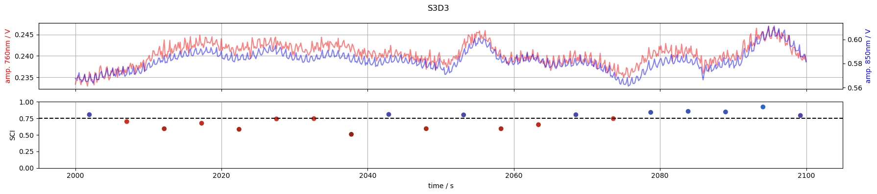 ../_images/examples_scalp_coupling_index_21_2.png