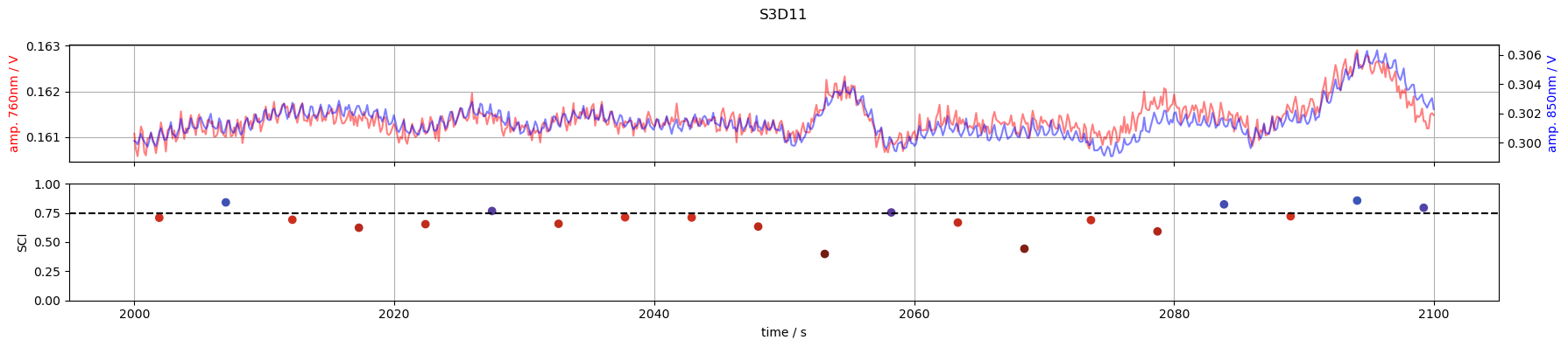 ../_images/examples_scalp_coupling_index_21_3.png