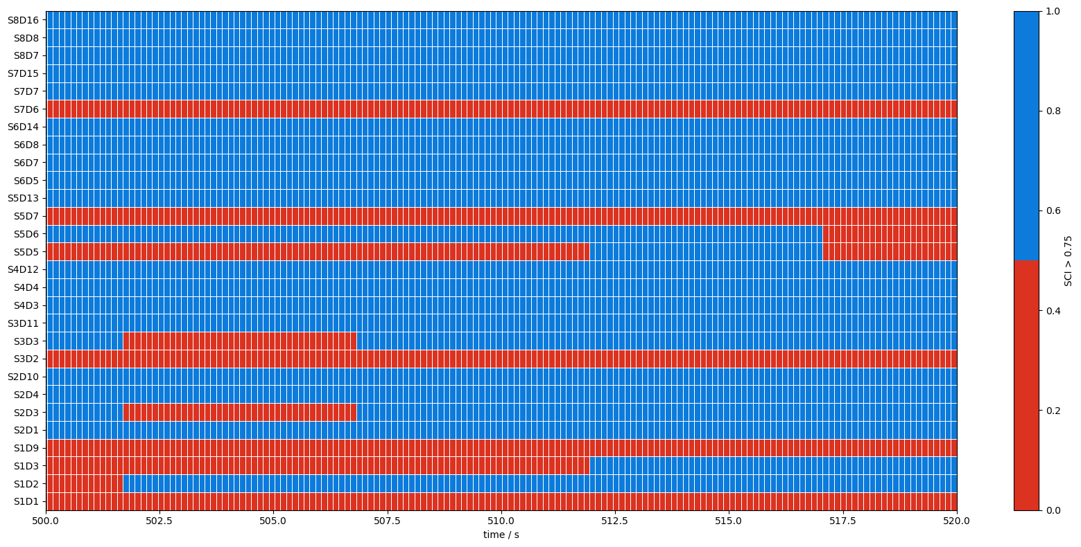 ../_images/examples_scalp_coupling_index_23_2.png