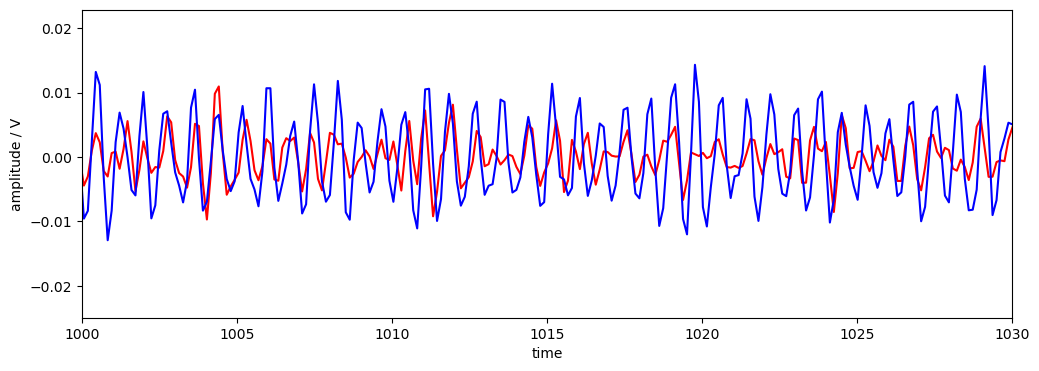 ../_images/examples_scalp_coupling_index_8_0.png